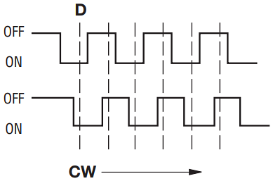 Bourns PER60 60mm Long-Life Incremental Ring Encoder